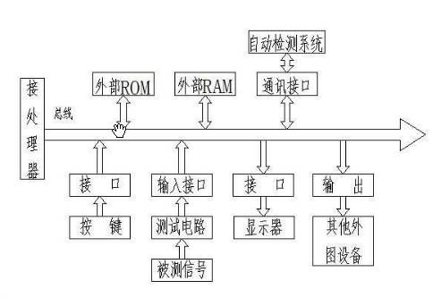 現(xiàn)代精密測(cè)量技術(shù)對(duì)一個(gè)國(guó)家的發(fā)展起著十分重要的作用