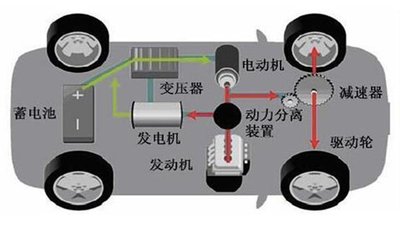 電信技術(shù)與新興的汽車技術(shù)正迅速融合，創(chuàng)造出未來的自動(dòng)駕駛汽車。